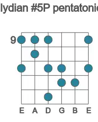 Guitar scale for G lydian #5P pentatonic in position 9